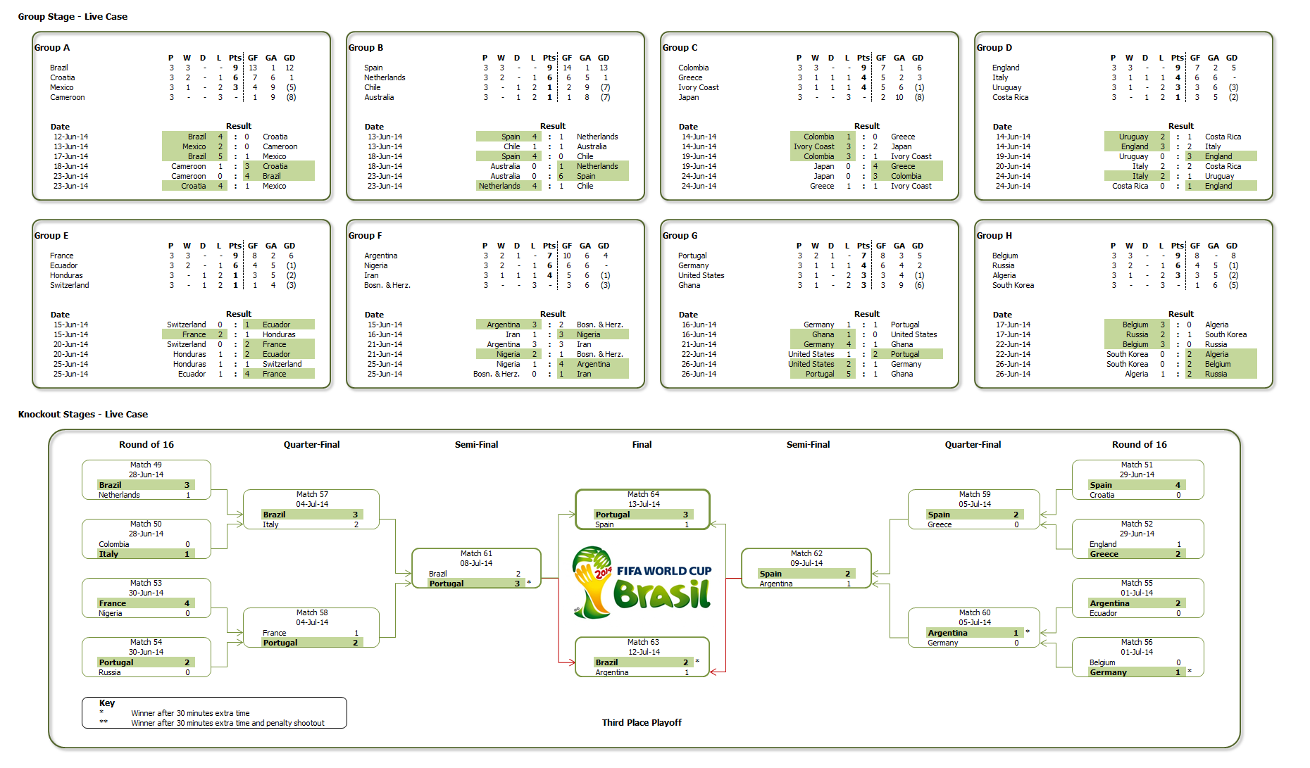 World Cup 2014 Monte Carlo Simulator BPM Global
